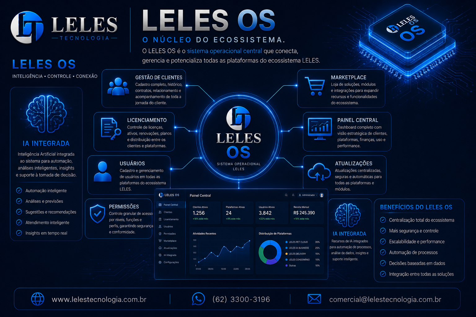 Slide 09 da apresentação oficial LELES TECNOLOGIA